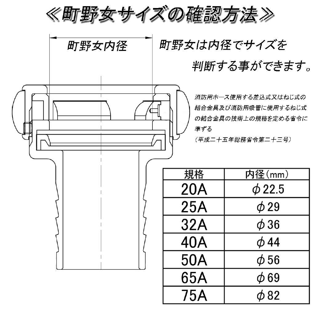 国内最安値！ 町野式 ｶｯﾌﾟﾘﾝｸﾞ 町ﾒｽxﾎｰｽ 異径 MFT A101 50x32 町Fxﾎｰｽ ∴<br> 