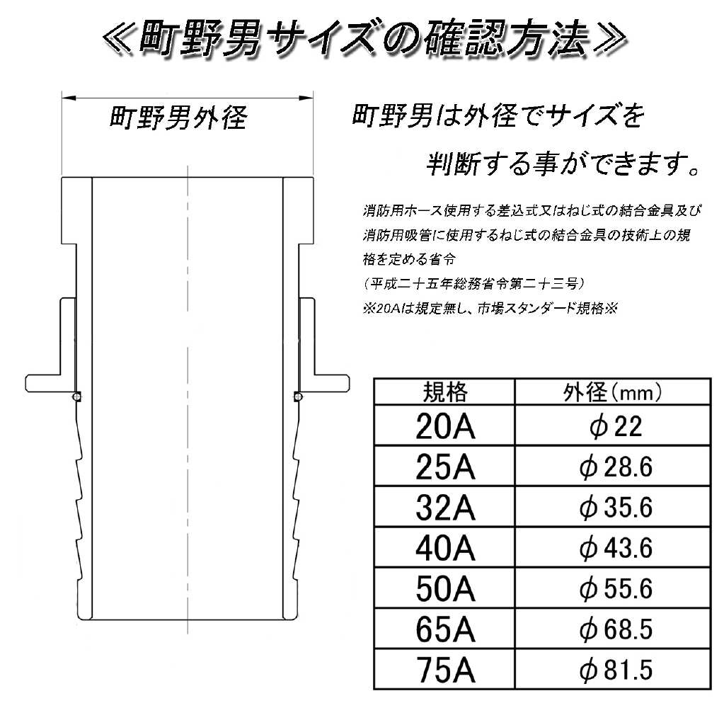 春のコレクション 町野式 根元継手 町ﾒｽxﾈｼﾞﾒｽ F106 40 町FxｶﾞｽF 5179 ∴<br> ねじ 配管<br> 