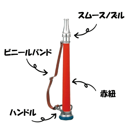 各部位の役割