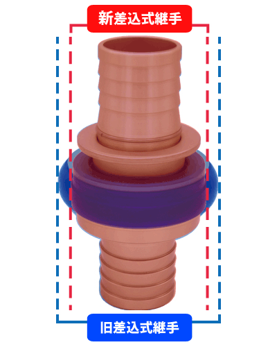 スプリームホース 新旧差込式継手比較画像